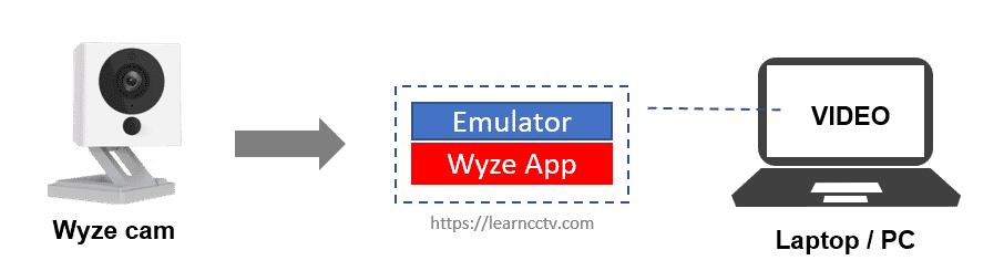 Wyze Cam on PC using emulator